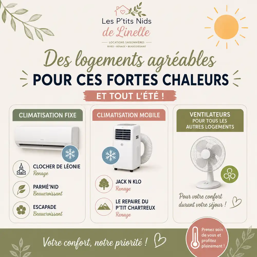 Climatisation dans nos p'tits nids