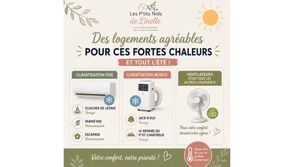 Climatisation dans nos p'tits nids
